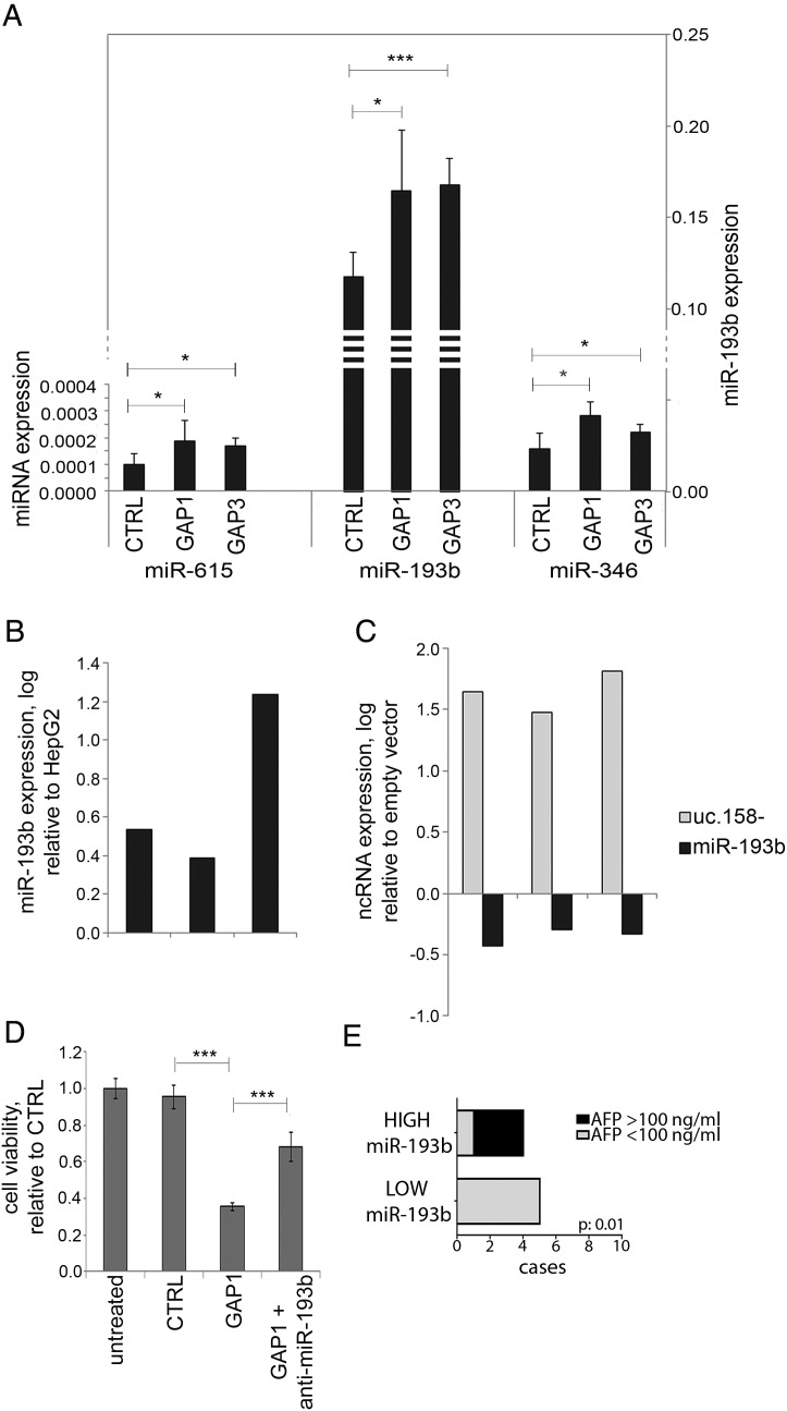 Figure 7