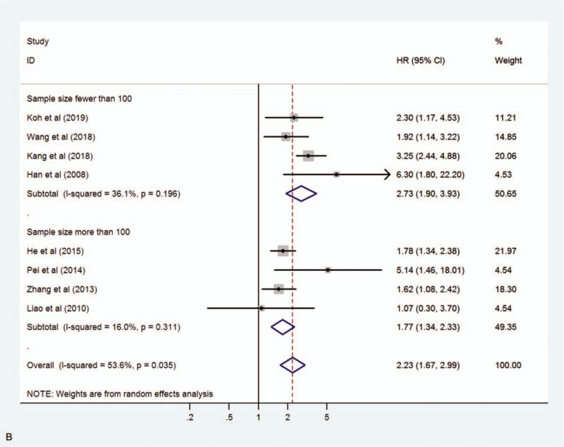 Figure 3 (Continued)