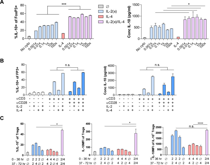 Figure 1—figure supplement 2.