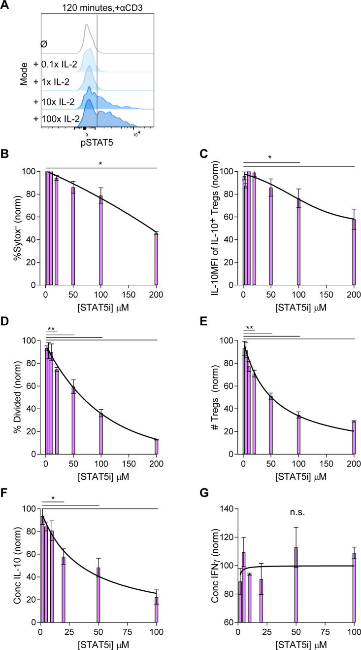 Figure 4—figure supplement 1.