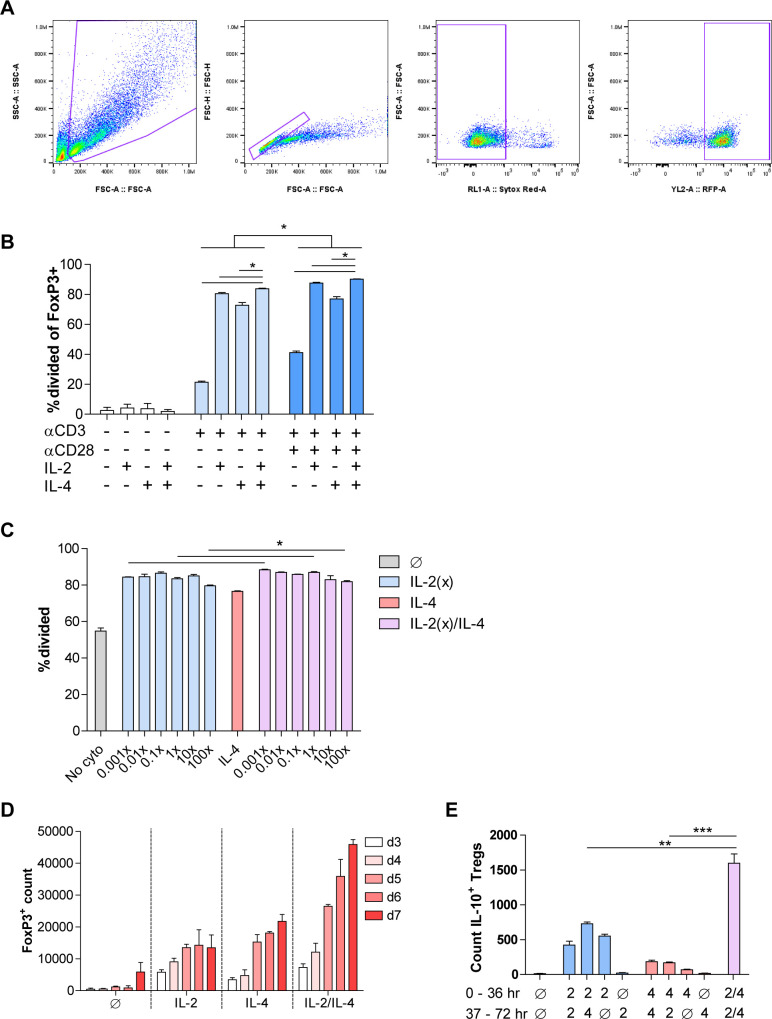 Figure 2—figure supplement 1.