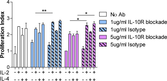 Figure 5—figure supplement 1.