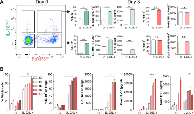 Figure 1—figure supplement 4.