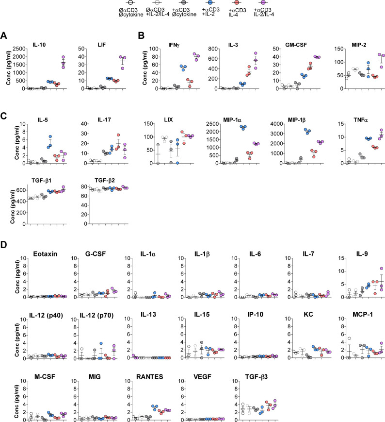 Figure 1—figure supplement 3.