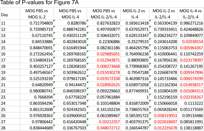 Figure 7—figure supplement 1.