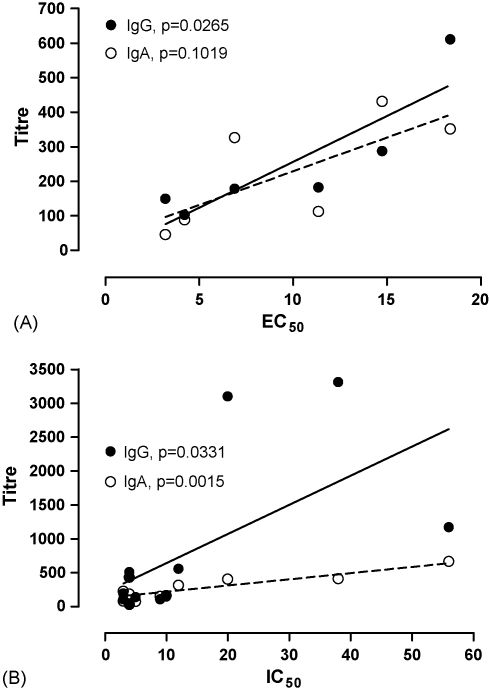 Fig. 9