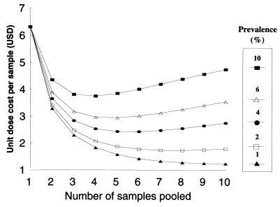 FIG. 1