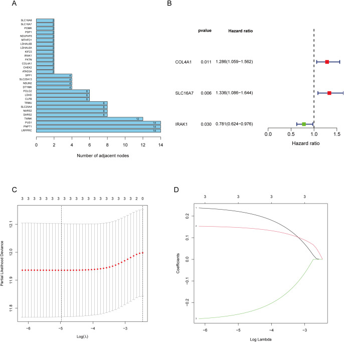 Figure 2