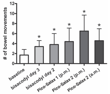 Figure 1)