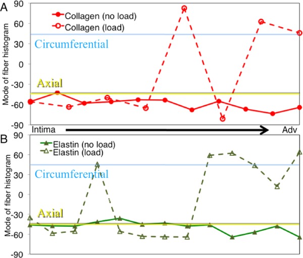 Fig. 10