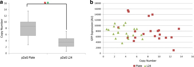 Fig. 4