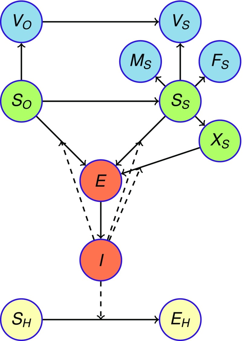 Fig. 4.