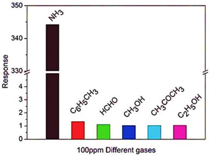 Figure 16