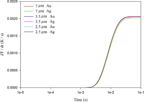 Figure 9.