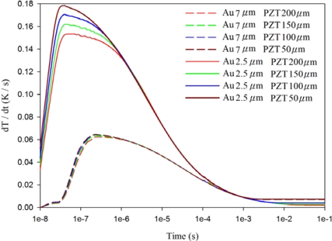 Figure 10.