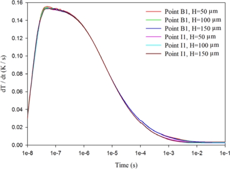 Figure 13.