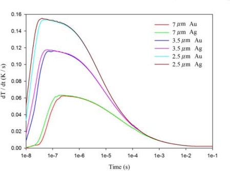 Figure 7.