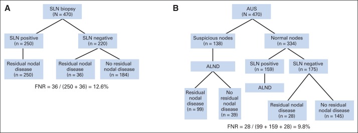 Fig 2.