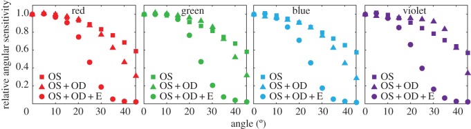 Figure 6.