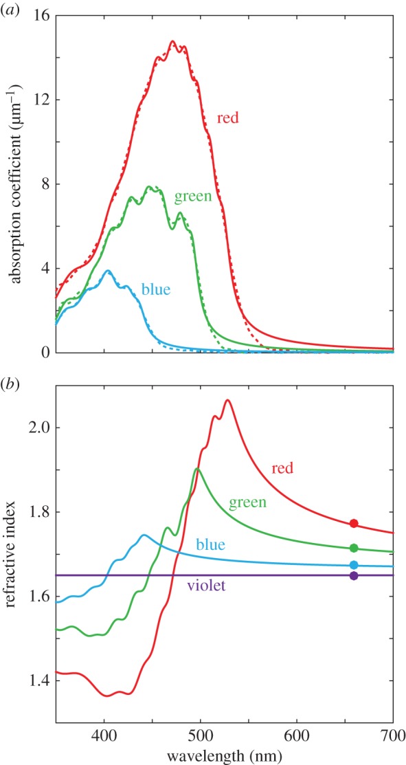 Figure 2.