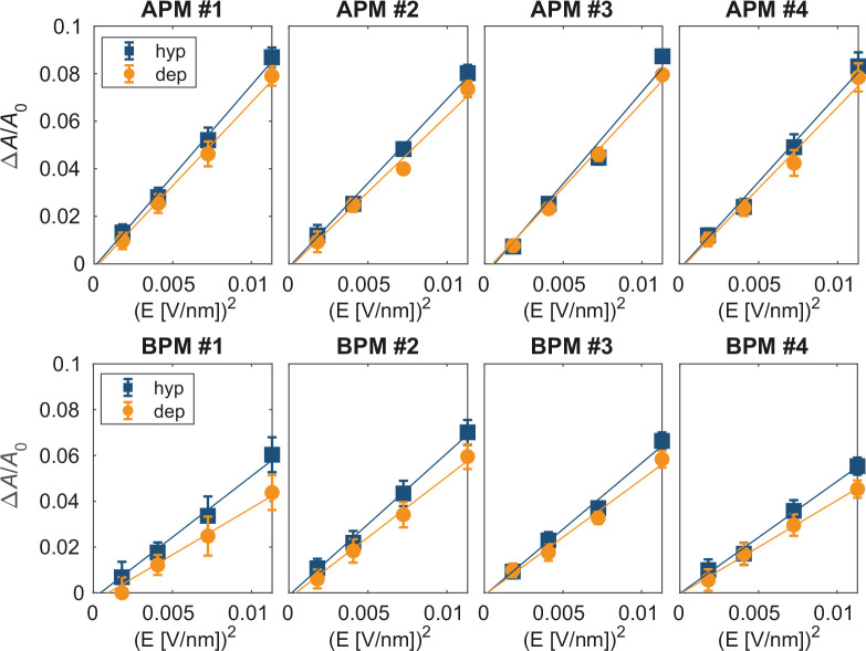 Figure 5—figure supplement 6.