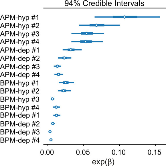 Figure 5—figure supplement 3.