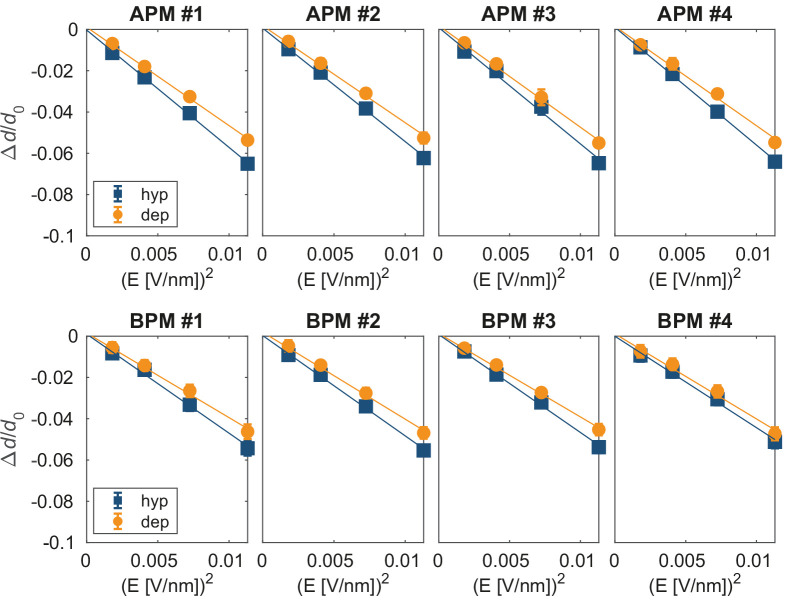 Figure 5—figure supplement 5.