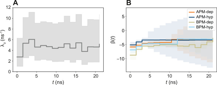 Figure 5—figure supplement 2.