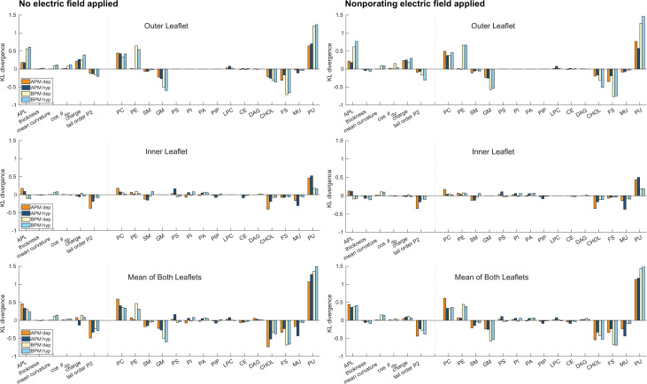 Figure 3—figure supplement 2.