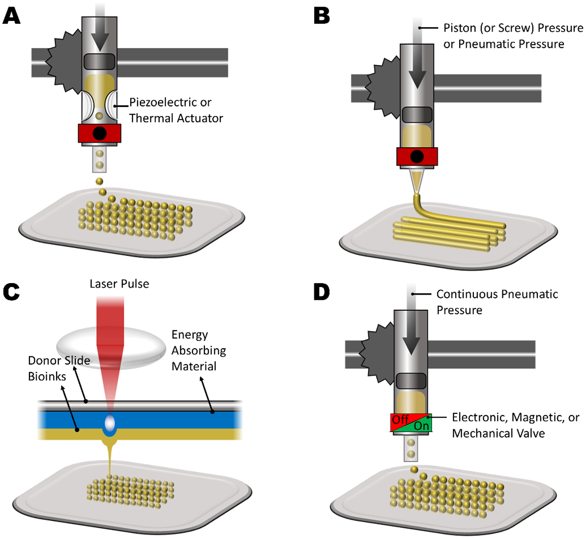 Figure 7:
