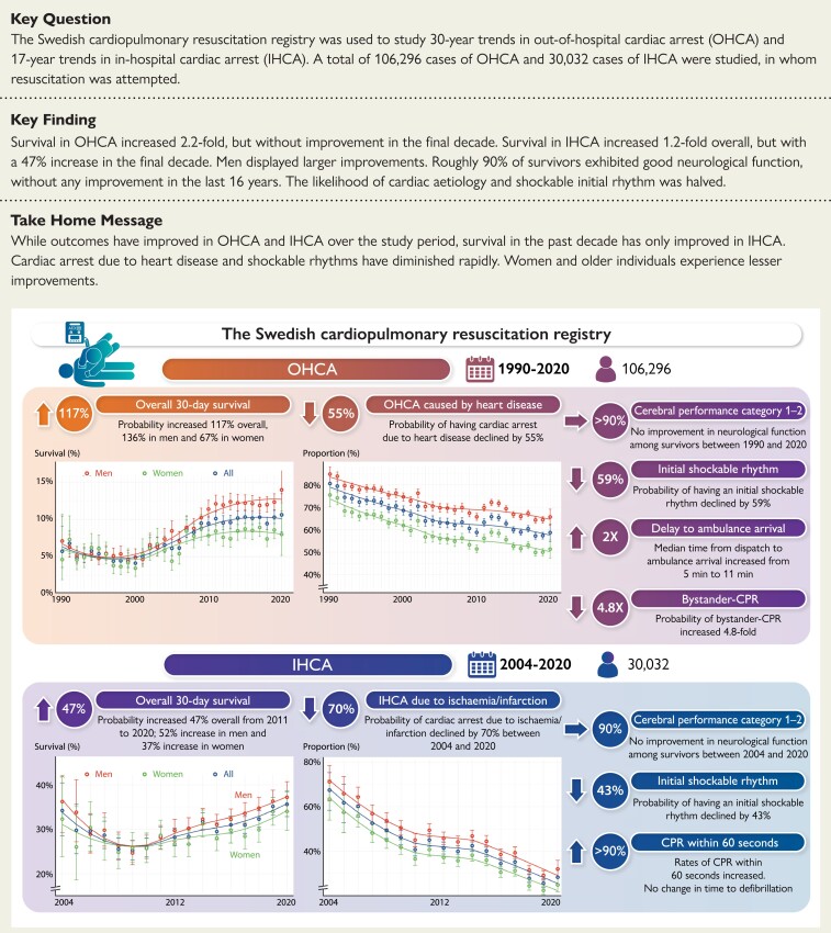 Structured Graphical Abstract