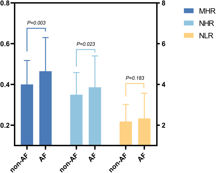 Figure 2