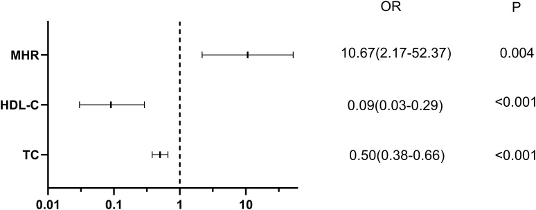 Figure 3