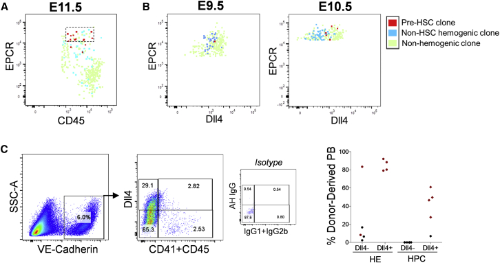 Figure 3