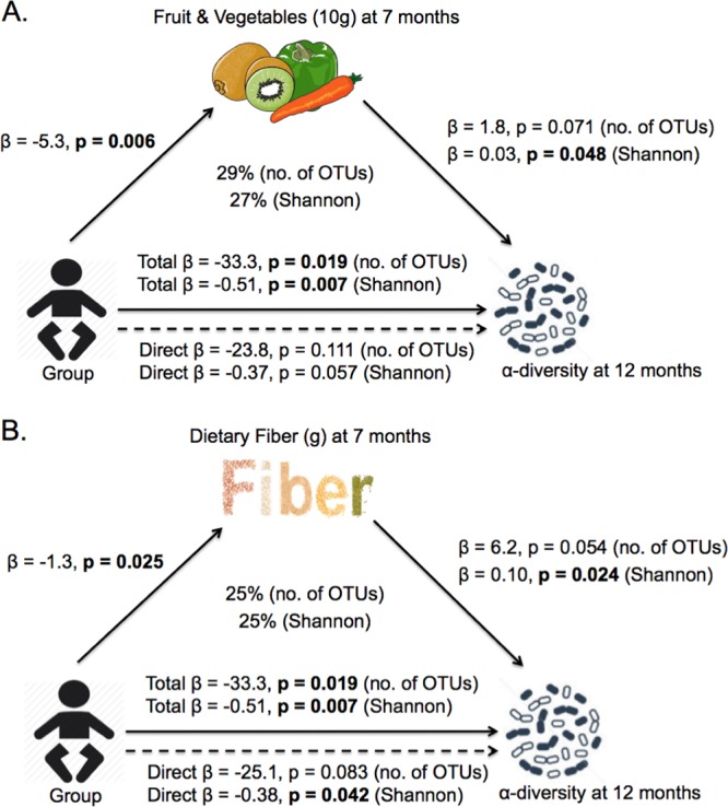 FIG 5