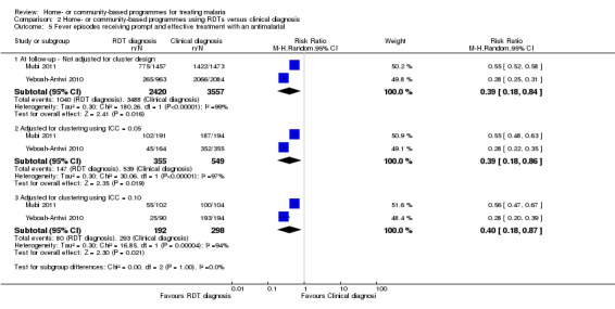 Analysis 2.5