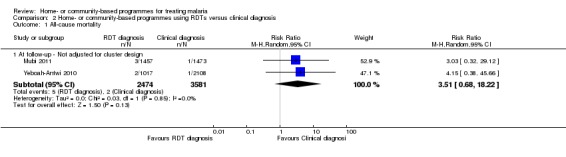 Analysis 2.1