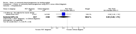 Analysis 2.2