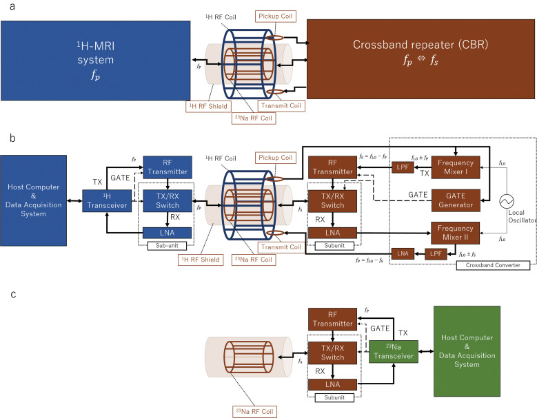 Fig. 1