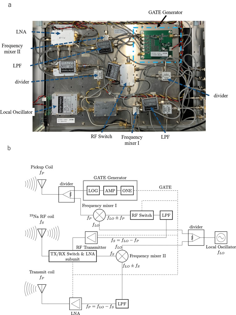 Fig. 3