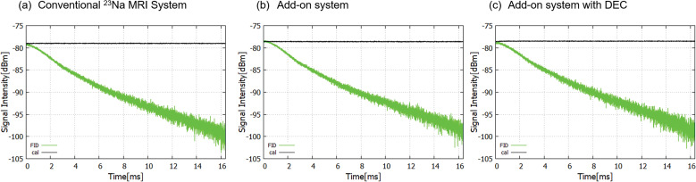 Fig. 7