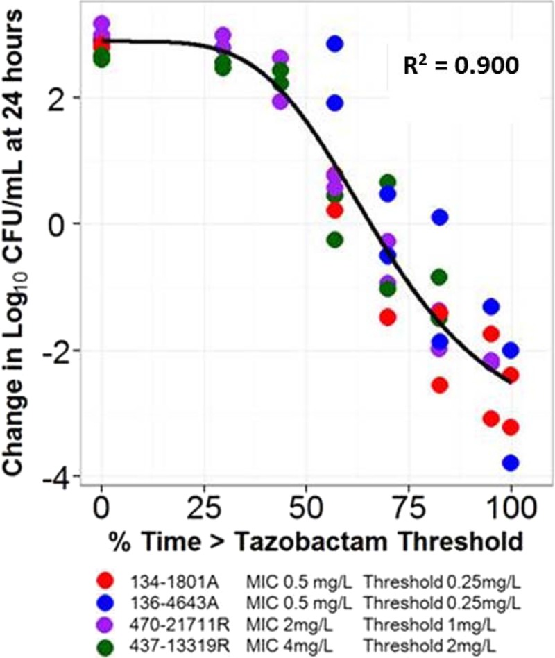 Fig 4