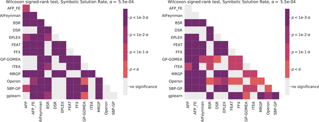 Figure 11: