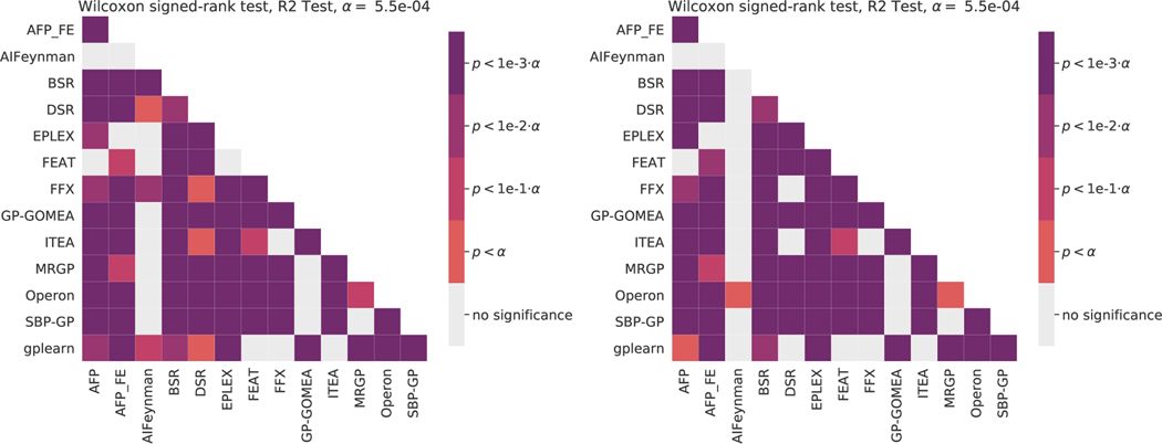 Figure 10: