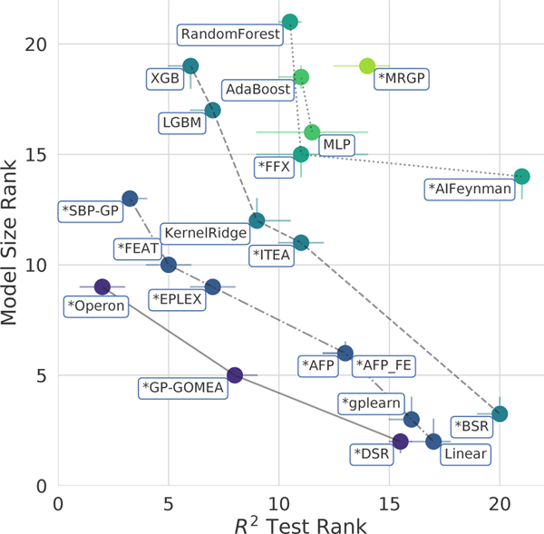 Figure 2: