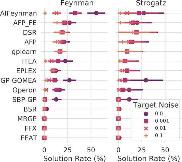 Figure 3: