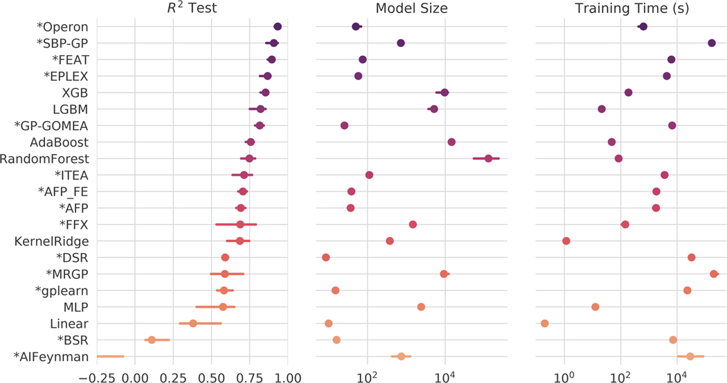 Figure 1: