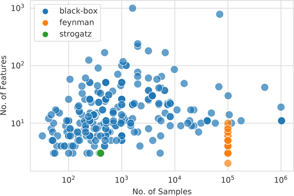 Figure 5: