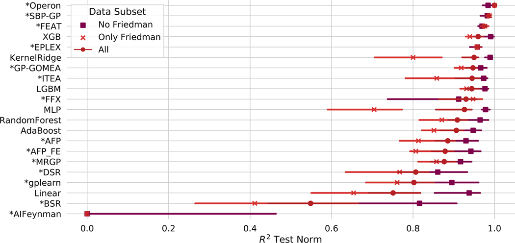 Figure 6: