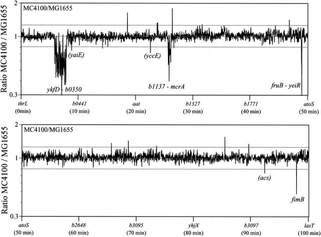 FIG. 1.